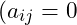 (a_{ij}=0