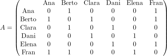 Rendered by QuickLaTeX.com A =\begin{pmatrix}& \text{Ana} & \text{Berto} & \text{Clara} & \text{Dani} & \text{Elena} & \text{Fran} \\\text{Ana} & 0 & 1 & 0 & 0 & 0 & 1 \\\text{Berto} & 1 & 0 & 1 & 0 & 0 & 1 \\\text{Clara} & 0 & 1 & 0 & 1 & 0 & 0 \\\text{Dani} & 0 & 0 & 1 & 0 & 1 & 0 \\\text{Elena} & 0 & 0 & 0 & 1 & 0 & 1 \\\text{Fran} & 1 & 1 & 0 & 0 & 1 & 0\end{pmatrix}