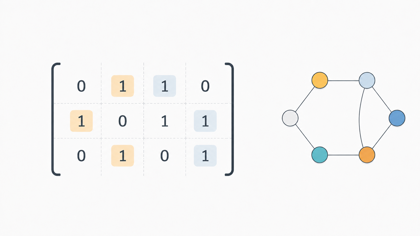 ✍️ Qué es una matriz: definición, tipos y ejemplos 📈